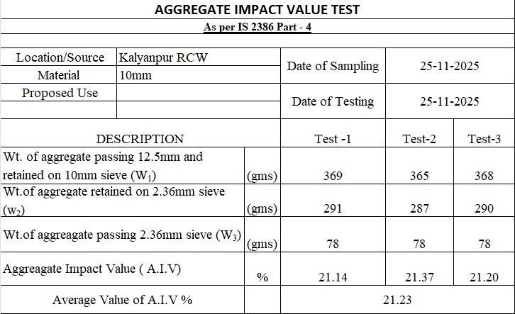 Sieve Analysis Report