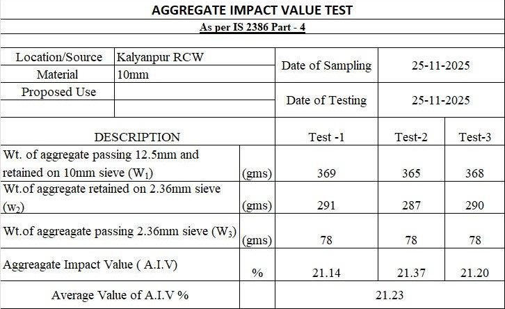 Bulk Density Report